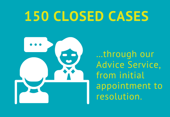 150 closed advice cases, from initial appointment to resolution