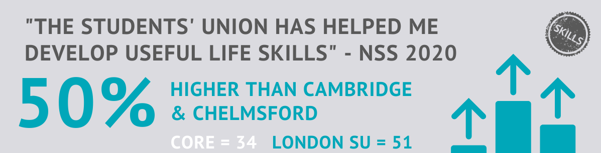 NSS results show we have helped students develop useful skills