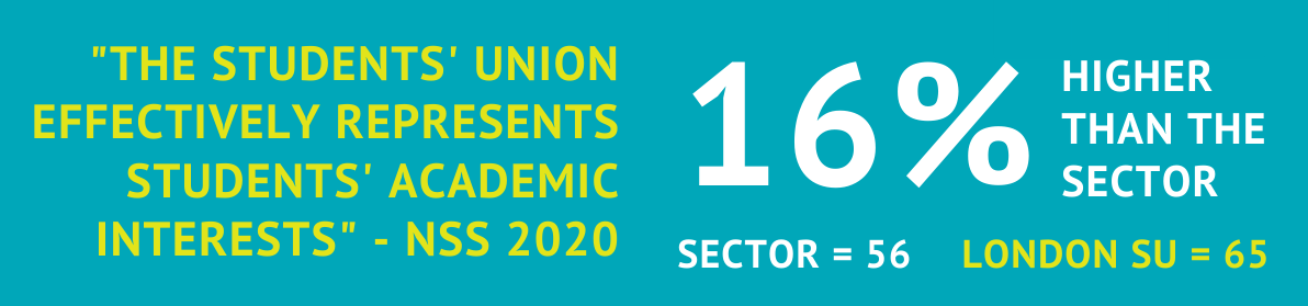 16% higher scores in the NSS than the sector