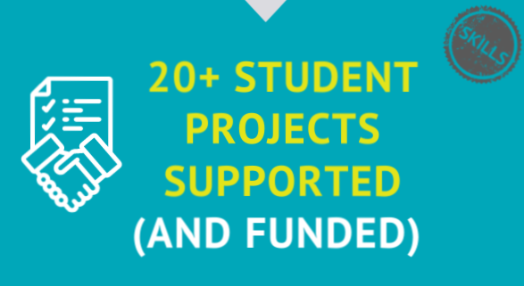 We supported and funded over 20 student led projects